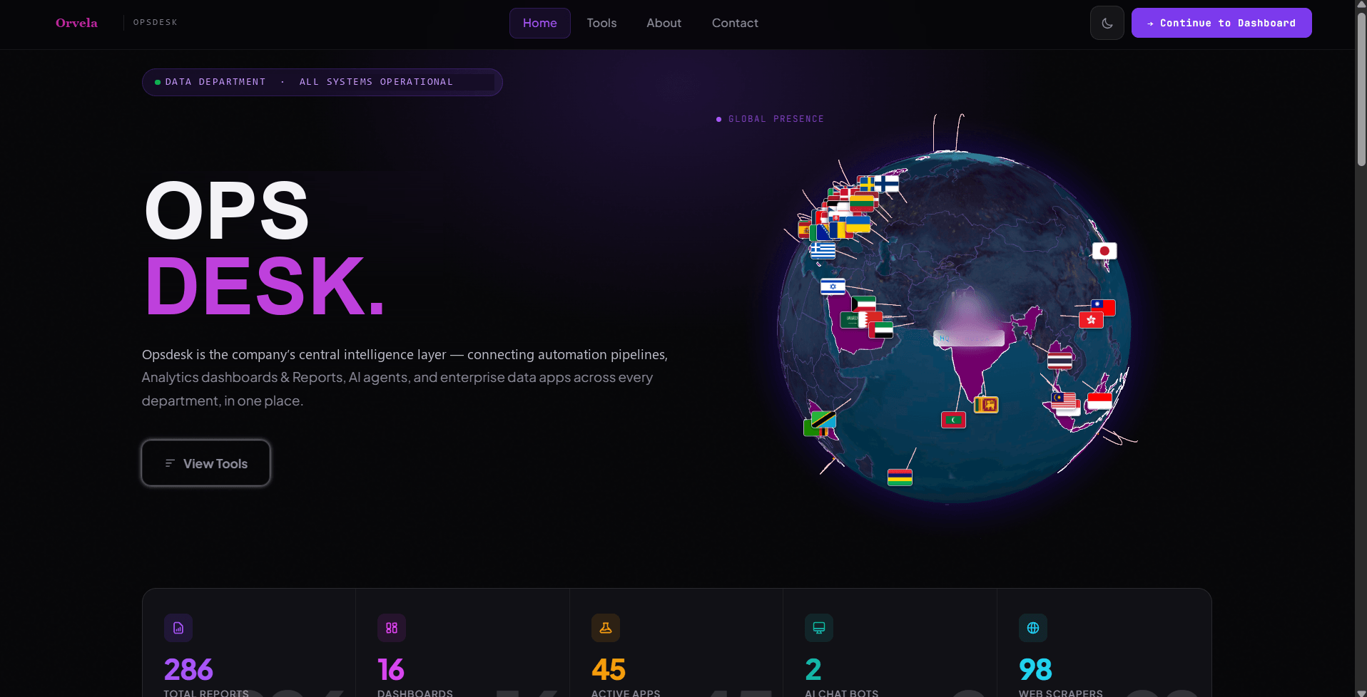 Operations portal landing page with a system status badge and counts of reports, dashboards and apps.