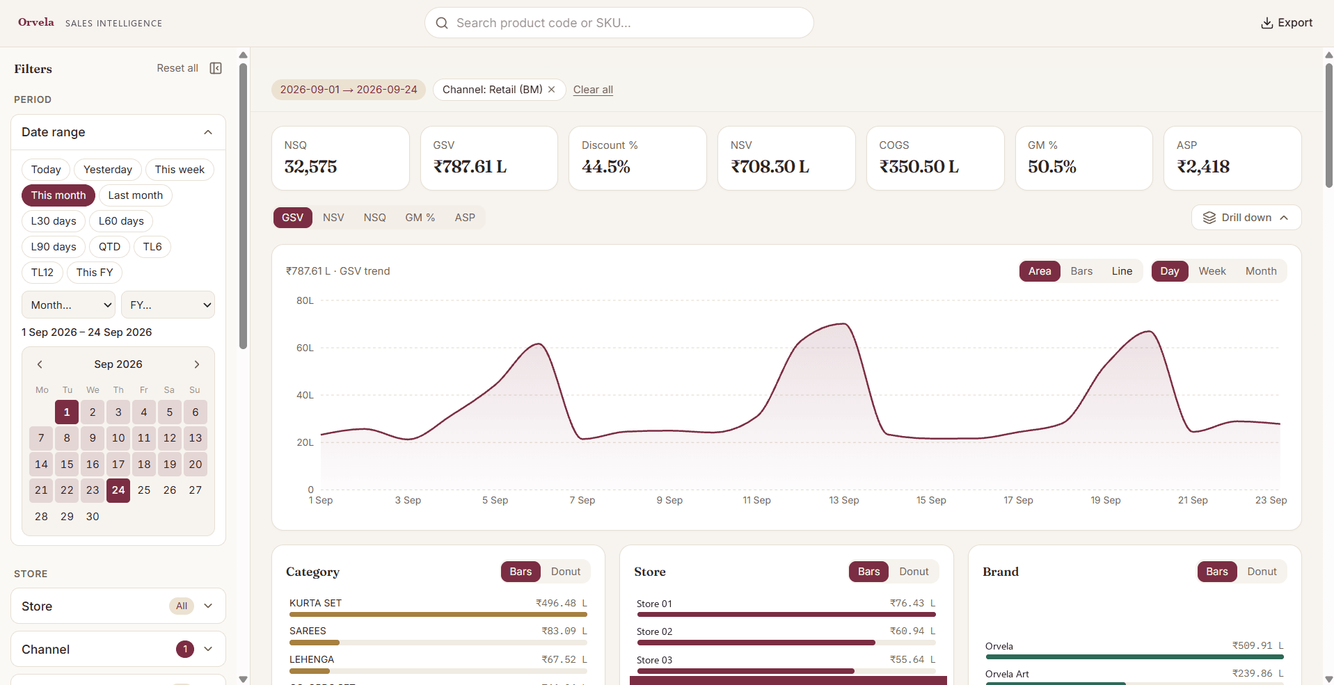Sales intelligence dashboard with KPIs, a daily trend and breakdowns.